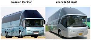 China design patents - Neoplan