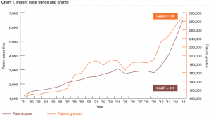 PWC 2014 patent report